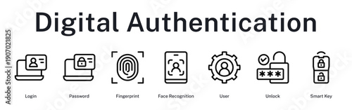 Digital authentication process from login to biometric verification and user access control