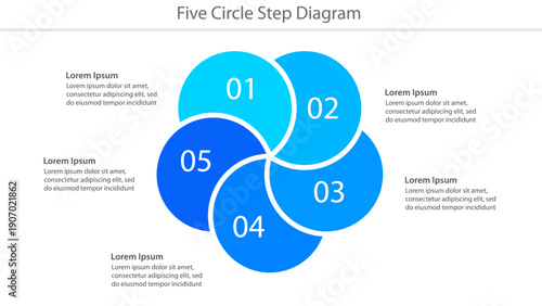 Five-circle step diagram with numbered segments and placeholder text for business process or workflow presentation.