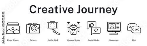 Creative journey through photography, content creation, and digital storytelling from capture to social sharing and live streaming.