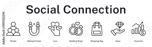 Social connection journey from meeting people to friendship, romance, commitment, shopping together, and shared financial values.