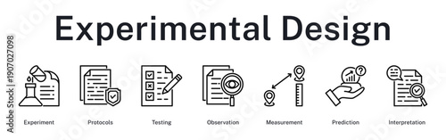 Experimental design framework covering protocols establishment, controlled testing, observation recording, measurement precision, and result interpretation