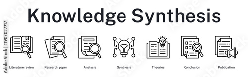 Knowledge synthesis pathway integrating literature analysis, theoretical frameworks, comprehensive synthesis, conclusive insights, and scholarly publication