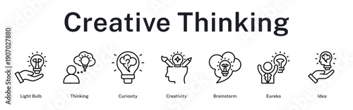 Creative thinking journey from curiosity through ideation, brainstorming sessions, to breakthrough eureka moments.