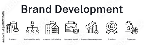 Brand development stages from business structure to premium positioning and security authentication