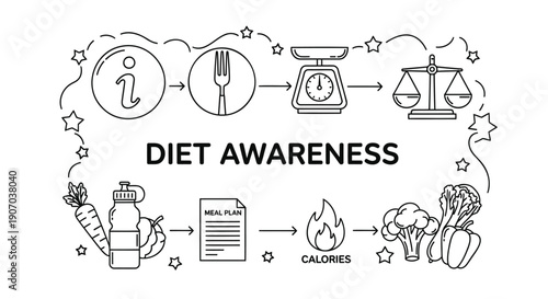 Diet awareness icons and symbols, vector illustration for banner or poster, isolated on transparent background, png