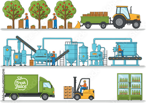 Flat vector illustration set of apple juice production process including harvesting factory processing logistics shipping and retail store display.