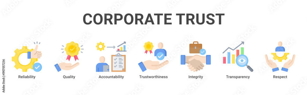 Obraz premium Corporate Trust web banner icon vector illustration with icons of Reliability, Quality, Accountability, Trustworthiness, Integrity, Transparency and Respect