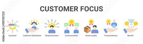 Customer Focus web banner icon vector illustration with icons of Customer, Customer Satisfaction, Responsiveness, Communication, Brand Loyalty, Trustworthiness and Benefit