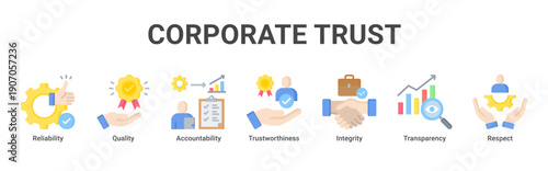 Corporate Trust web banner icon vector illustration with icons of Reliability, Quality, Accountability, Trustworthiness, Integrity, Transparency and Respect