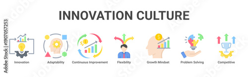 Innovation Culture web banner icon vector illustration with icons of Innovation, Adaptability, Continuous Improvement, Flexibility, Growth Mindset, Problem Solving and Competitive