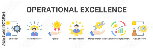 Operational Excellence web banner icon vector illustration with icons of Efficiency, Responsiveness, Quality, Professionalism, Management Service, Continuous Improvement and Cost Effective