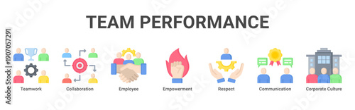 Team Performance web banner icon vector illustration with icons of Teamwork, Collaboration, Employee, Empowerment, Respect, Communication and Corporate Culture