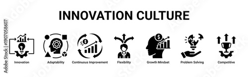 Innovation Culture web banner icon vector illustration with icons of Innovation, Adaptability, Continuous Improvement, Flexibility, Growth Mindset, Problem Solving and Competitive