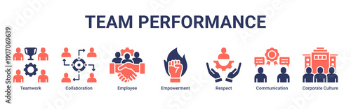 Team Performance web banner icon vector illustration with icons of Teamwork, Collaboration, Employee, Empowerment, Respect, Communication and Corporate Culture