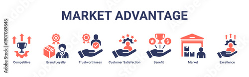 Market Advantage web banner icon vector illustration with icons of Competitive, Brand Loyalty, Trustworthiness, Customer Satisfaction, Benefit, Market and Excellence