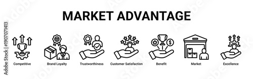 Market Advantage web banner icon vector illustration with icons of Competitive, Brand Loyalty, Trustworthiness, Customer Satisfaction, Benefit, Market and Excellence