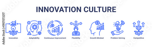 Innovation Culture web banner icon vector illustration with icons of Innovation, Adaptability, Continuous Improvement, Flexibility, Growth Mindset, Problem Solving and Competitive