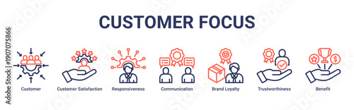 Customer Focus web banner icon vector illustration with icons of Customer, Customer Satisfaction, Responsiveness, Communication, Brand Loyalty, Trustworthiness and Benefit