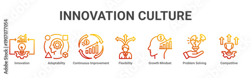 Innovation Culture web banner icon vector illustration with icons of Innovation, Adaptability, Continuous Improvement, Flexibility, Growth Mindset, Problem Solving and Competitive
