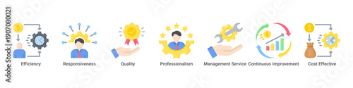 Operational Excellence web banner icon vector illustration with icons of Efficiency, Responsiveness, Quality, Professionalism, Management Service, Continuous Improvement and Cost Effective