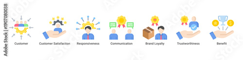 Customer Focus web banner icon vector illustration with icons of Customer, Customer Satisfaction, Responsiveness, Communication, Brand Loyalty, Trustworthiness and Benefit