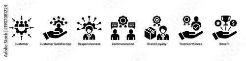 Customer Focus web banner icon vector illustration with icons of Customer, Customer Satisfaction, Responsiveness, Communication, Brand Loyalty, Trustworthiness and Benefit