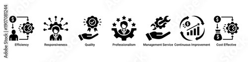Operational Excellence web banner icon vector illustration with icons of Efficiency, Responsiveness, Quality, Professionalism, Management Service, Continuous Improvement and Cost Effective