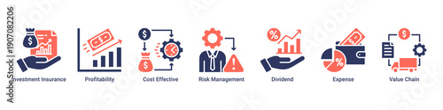 Financial Strategy web banner icon vector illustration with icons of Investment Insurance, Profitability, Cost Effective, Risk Management, Dividend, Expense and Value Chain