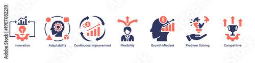 Innovation Culture web banner icon vector illustration with icons of Innovation, Adaptability, Continuous Improvement, Flexibility, Growth Mindset, Problem Solving and Competitive