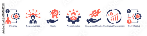 Operational Excellence web banner icon vector illustration with icons of Efficiency, Responsiveness, Quality, Professionalism, Management Service, Continuous Improvement and Cost Effective