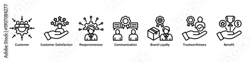Customer Focus web banner icon vector illustration with icons of Customer, Customer Satisfaction, Responsiveness, Communication, Brand Loyalty, Trustworthiness and Benefit