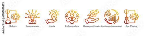 Operational Excellence web banner icon vector illustration with icons of Efficiency, Responsiveness, Quality, Professionalism, Management Service, Continuous Improvement and Cost Effective