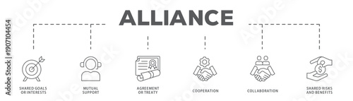 Alliance banner web icon vector illustration concept with icon of Shared Goals or Interests, Mutual Support, Agreement or Treaty, Cooperation, Collaboration, Shared Risks and Benefits