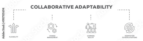 Collaborative Adaptability banner web icon vector illustration concept with icon of Flexibility, Change Management, Learning Agility, Adaptation to New Situations