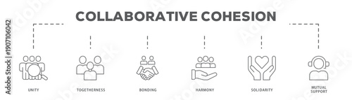 Collaborative Cohesion banner web icon vector illustration concept with icon of Unity, Togetherness, Bonding, Harmony, Solidarity, Mutual Support