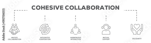 Cohesive Collaboration banner web icon vector illustration concept with icon of Unified Collaboration, Integrated Cooperation, Harmonious Interaction, Mutual Support, Solidarity