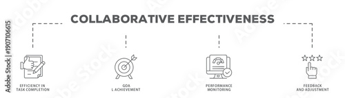 Collaborative Effectiveness banner web icon vector illustration concept with icon of Efficiency in Task Completion, Goal Achievement, Performance Monitoring, Feedback and Adjustment