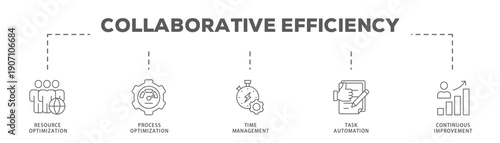 Collaborative Efficiency banner web icon vector illustration concept with icon of Resource Optimization, Process Optimization, Time Management, Task Automation, Continuous Improvement