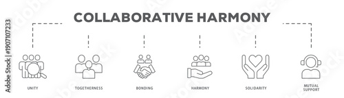 Collaborative Harmony banner web icon vector illustration concept with icon of Unity, Togetherness, Bonding, Harmony, Solidarity, Mutual Support