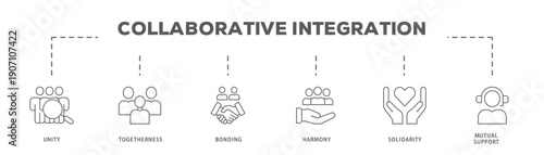 Collaborative Integration banner web icon vector illustration concept with icon of Unity, Togetherness, Bonding, Harmony, Solidarity, Mutual Support
