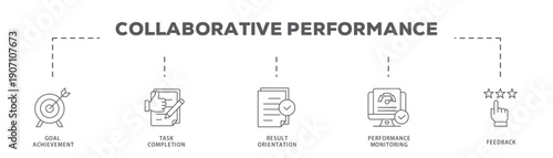 Collaborative Performance banner web icon vector illustration concept with icon of Goal Achievement, Task Completion, Result Orientation, Performance Monitoring, Feedback