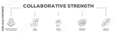 Collaborative Strength banner web icon vector illustration concept with icon of Strength Through Collaboration, Joint Power, Mutual Force, Combined Potency, Unified Strength