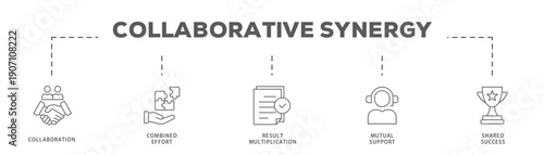 Collaborative Synergy banner web icon vector illustration concept with icon of Collaboration, Combined Effort, Result Multiplication, Mutual Support, Shared Success