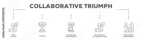 Collaborative Triumph banner web icon vector illustration concept with icon of Joint Victory, Success, Celebrating Achievements, Recognition of Contributions, Continuous Improvement