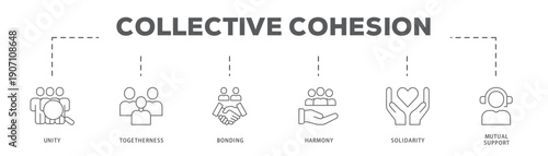 Collective Cohesion banner web icon vector illustration concept with icon of Unity, Togetherness, Bonding, Harmony, Solidarity, Mutual Support
