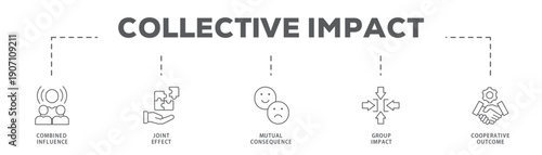 Collective Impact banner web icon vector illustration concept with icon of Combined Influence, Joint Effect, Mutual Consequence, Group Impact, Cooperative Outcome