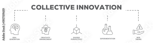 Collective Innovation banner web icon vector illustration concept with icon of Idea Generation, Creativity Enhancement, Diverse Perspectives, Experimentation, Risk Taking