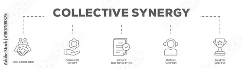 Collective Synergy banner web icon vector illustration concept with icon of Collaboration, Combined Effort, Result Multiplication, Mutual Support, Shared Success