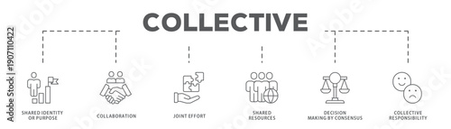 Collective banner web icon vector illustration concept with icon of Shared Identity or Purpose, Collaboration, Joint Effort, Shared Resources, Decision Making by Consensus, Collective Responsibility