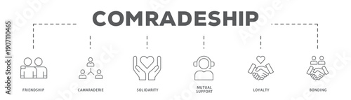 Comradeship banner web icon vector illustration concept with icon of Friendship, Camaraderie, Solidarity, Mutual Support, Loyalty, Bonding